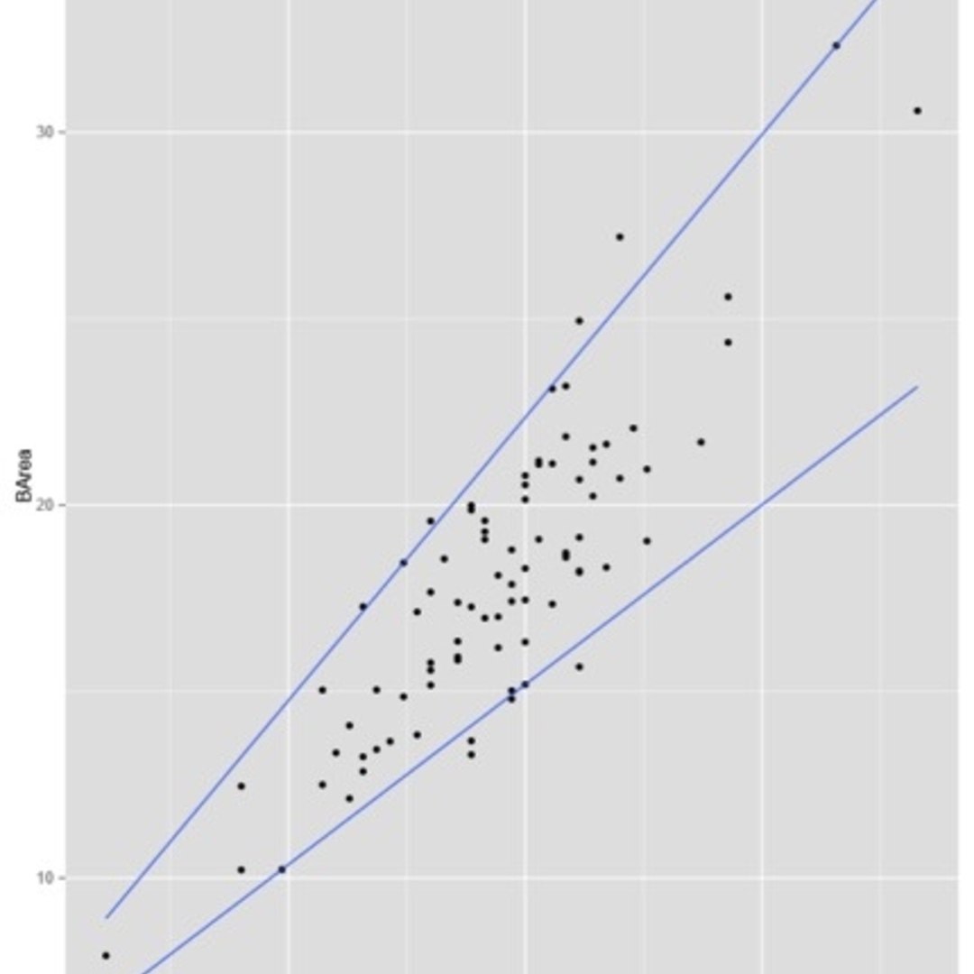 📃 3D assesment of the fetal skull measurement in the diagnosis of ...